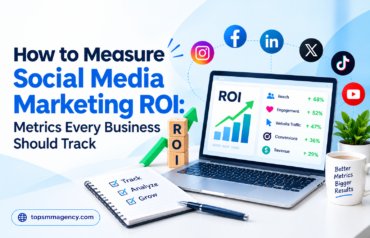 Social Media Marketing ROI metrics and business performance dashboard